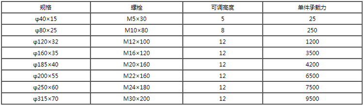 四爪重型深圳减震垫铁