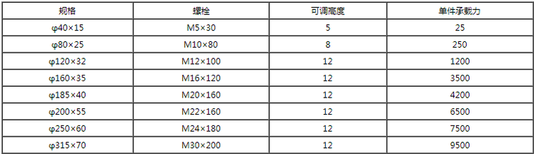 四爪重型减震垫铁